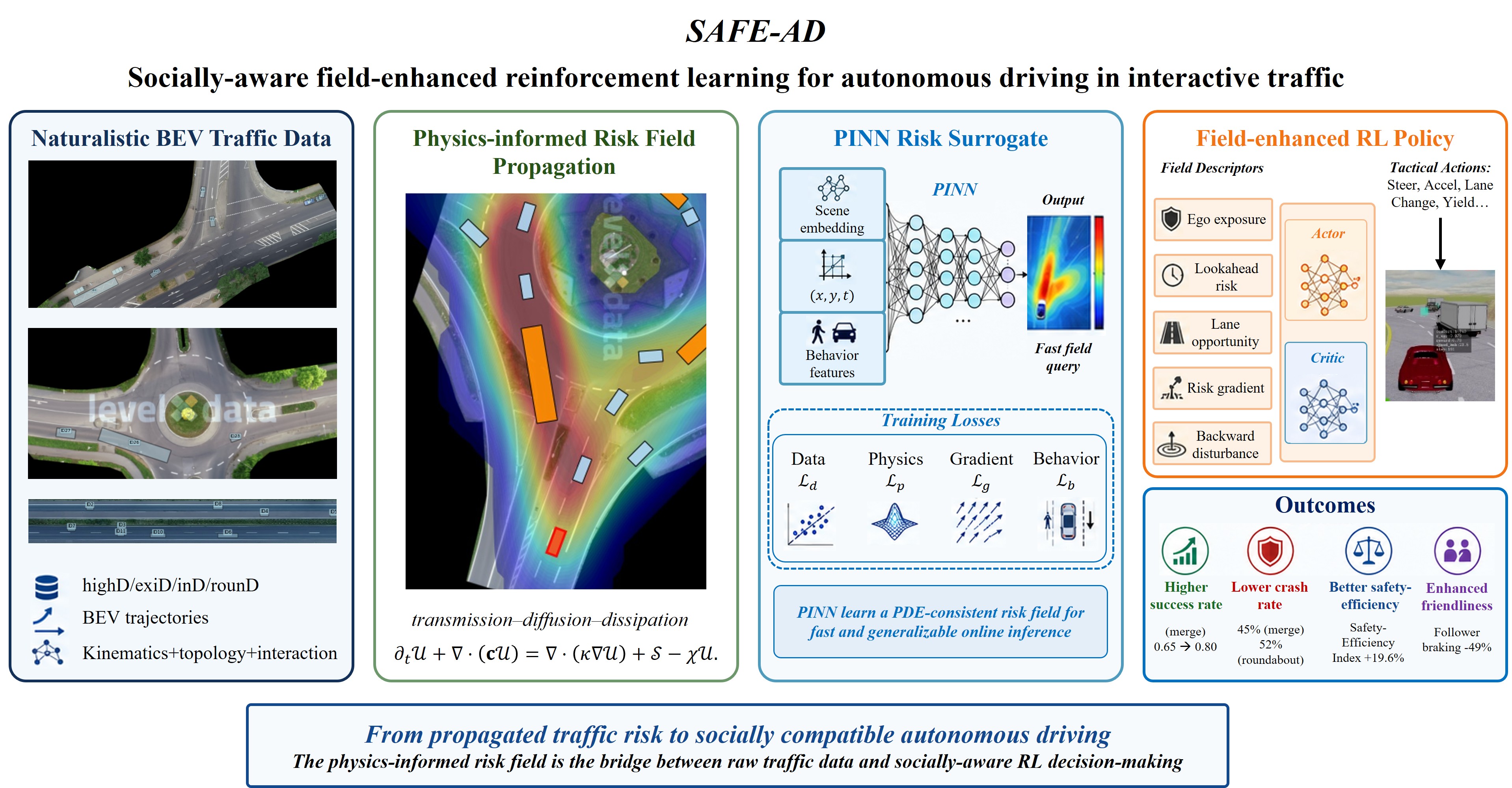 safe-ad-graphical-abstract.jpg